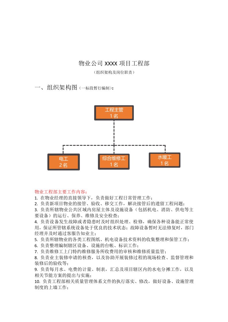 物业工程部组织架构及岗位职责