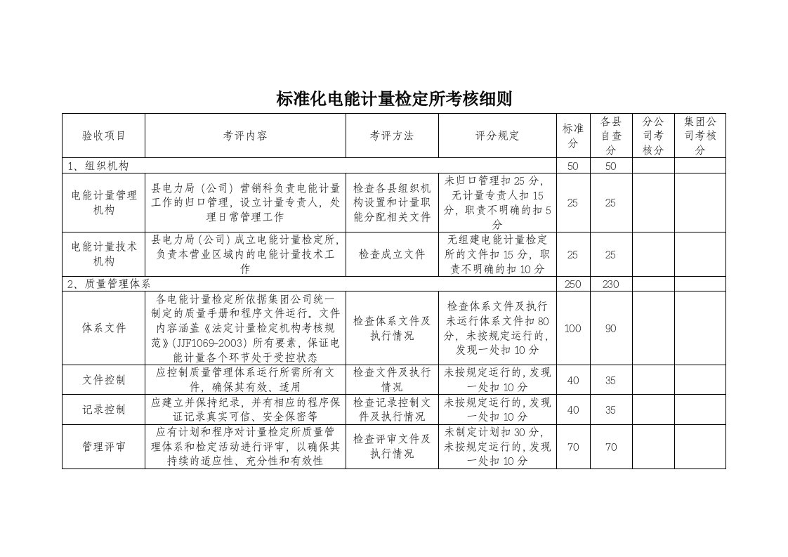 标准化电量计量检定所考核细则