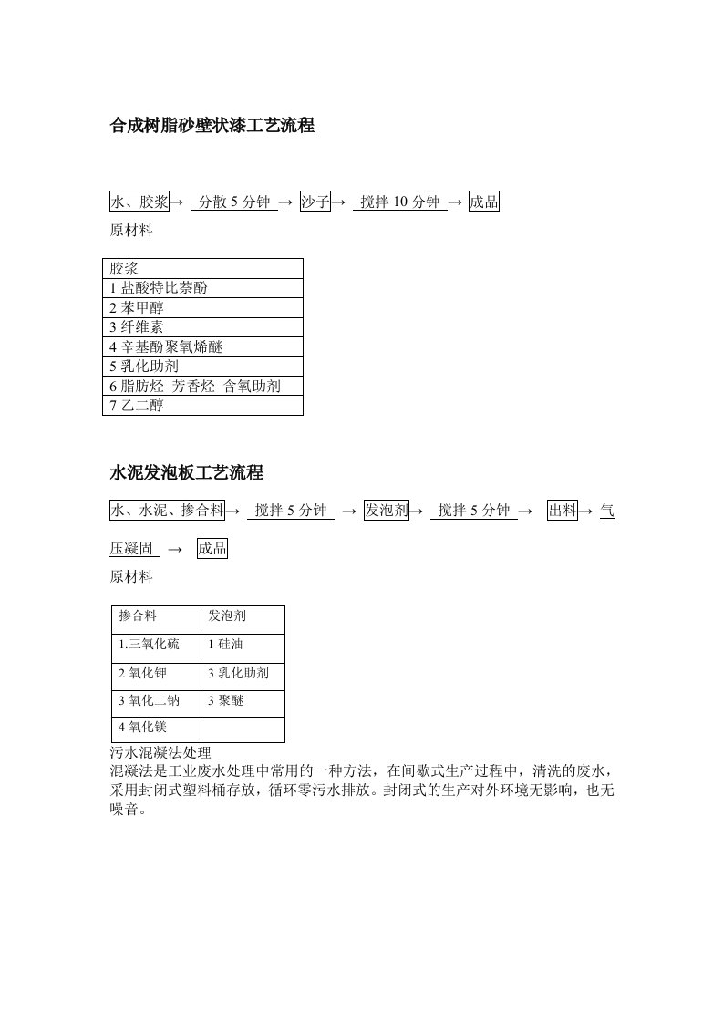 合成树脂砂壁状漆工艺流程