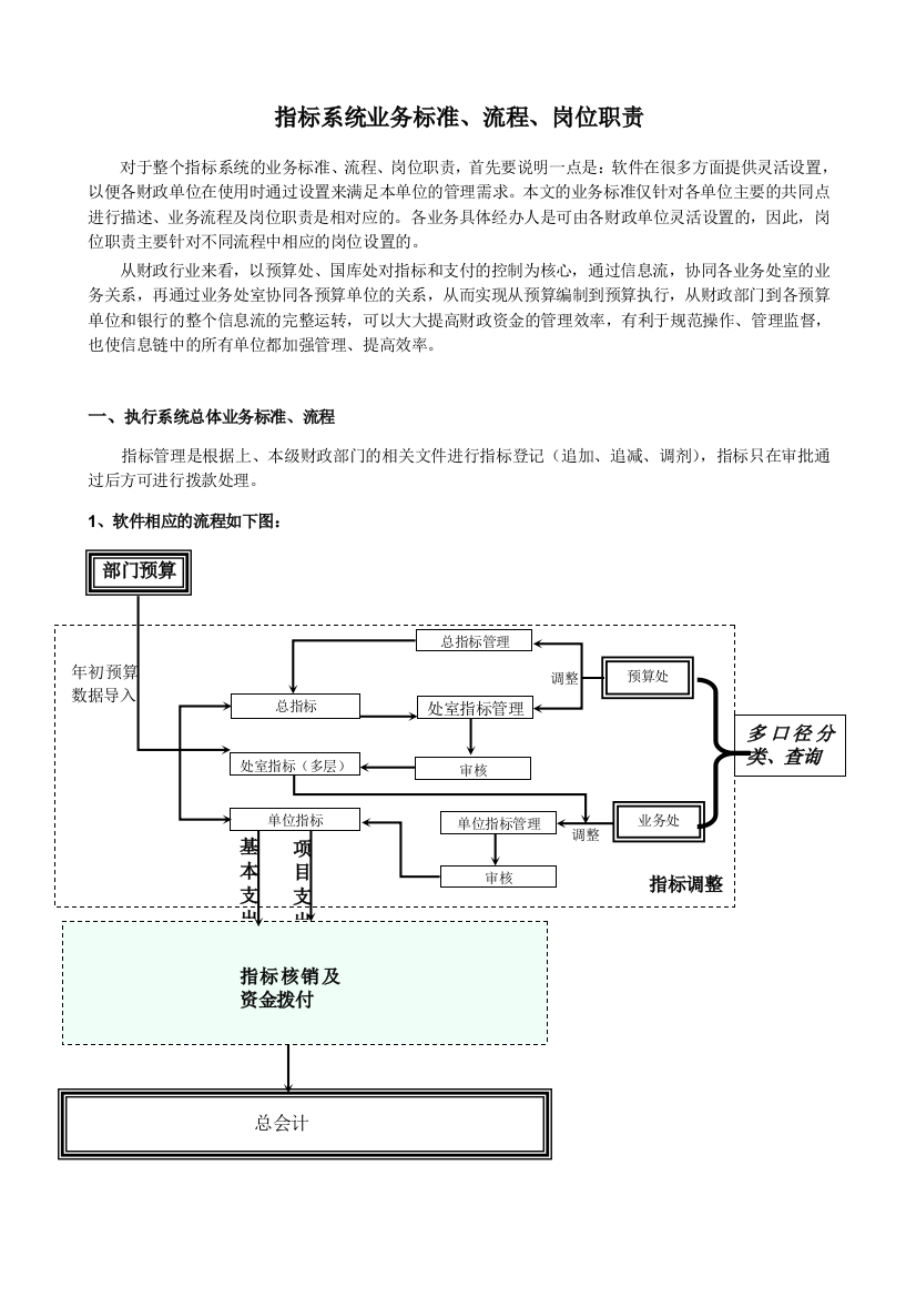 02参考资料指标业务标准流程岗位职责介绍