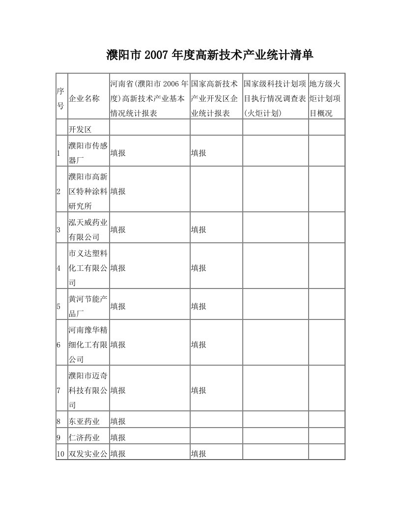 濮阳市2007年度高新技术产业统计清单讲解