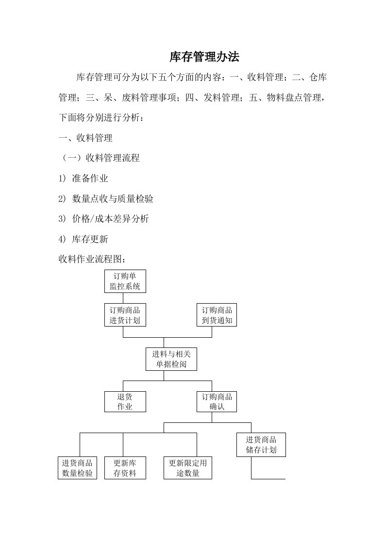 管理制度-库存管理办法