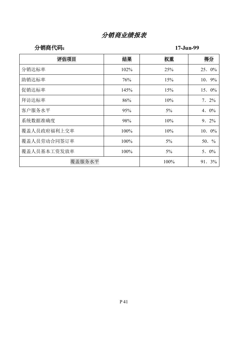 推荐-分销商业绩报表