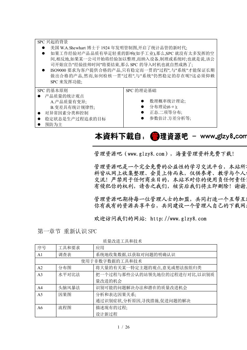 spc基础培训资料1859159