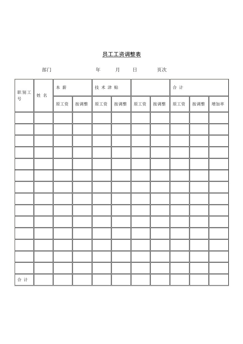 知名企业员工工资调整表