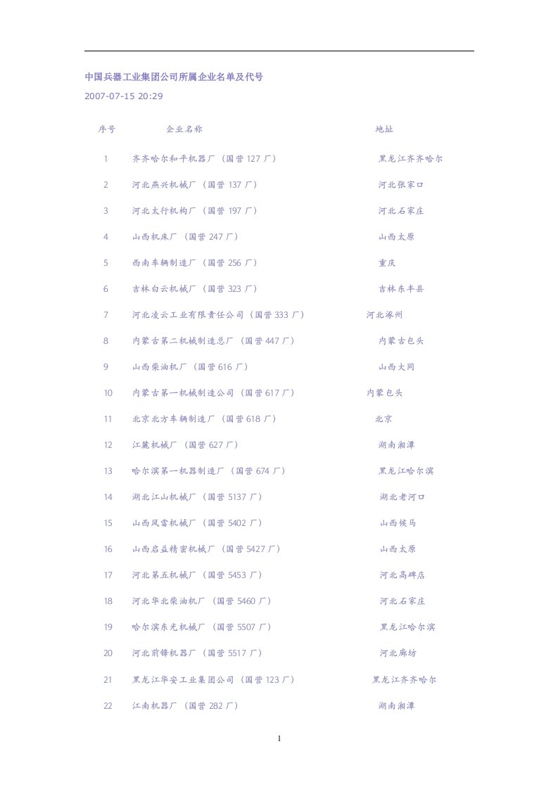 中国兵器工业集团公司所属企业名单及代号