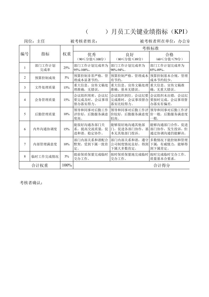 办公室主任关键业绩指标(KPI)考核表