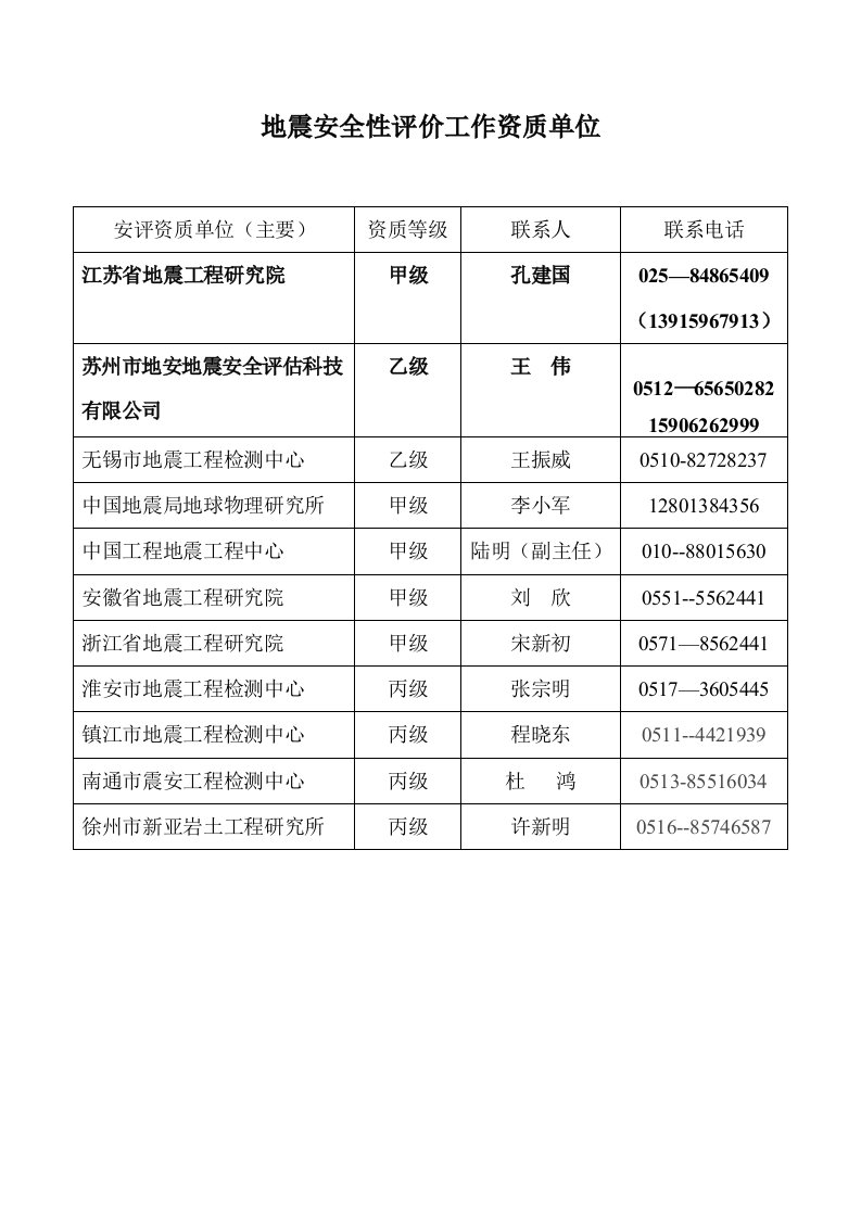 地震安全性评价工作资质单位