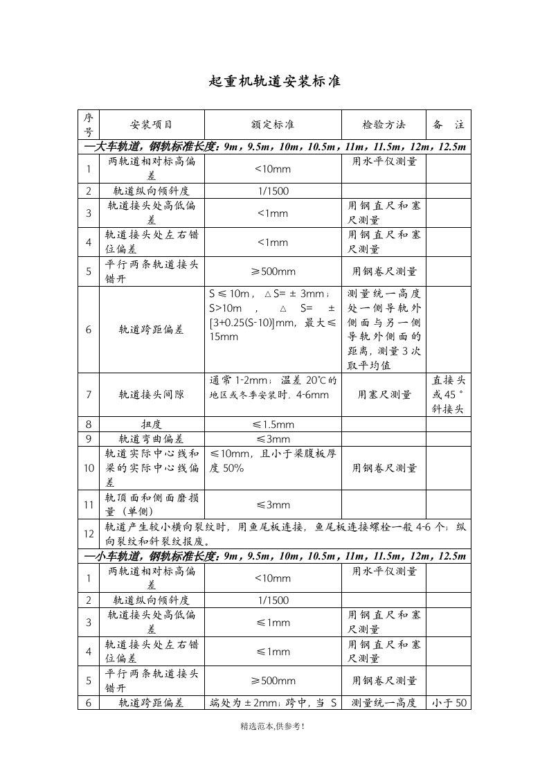 起重机轨道安装中国标准最新版本