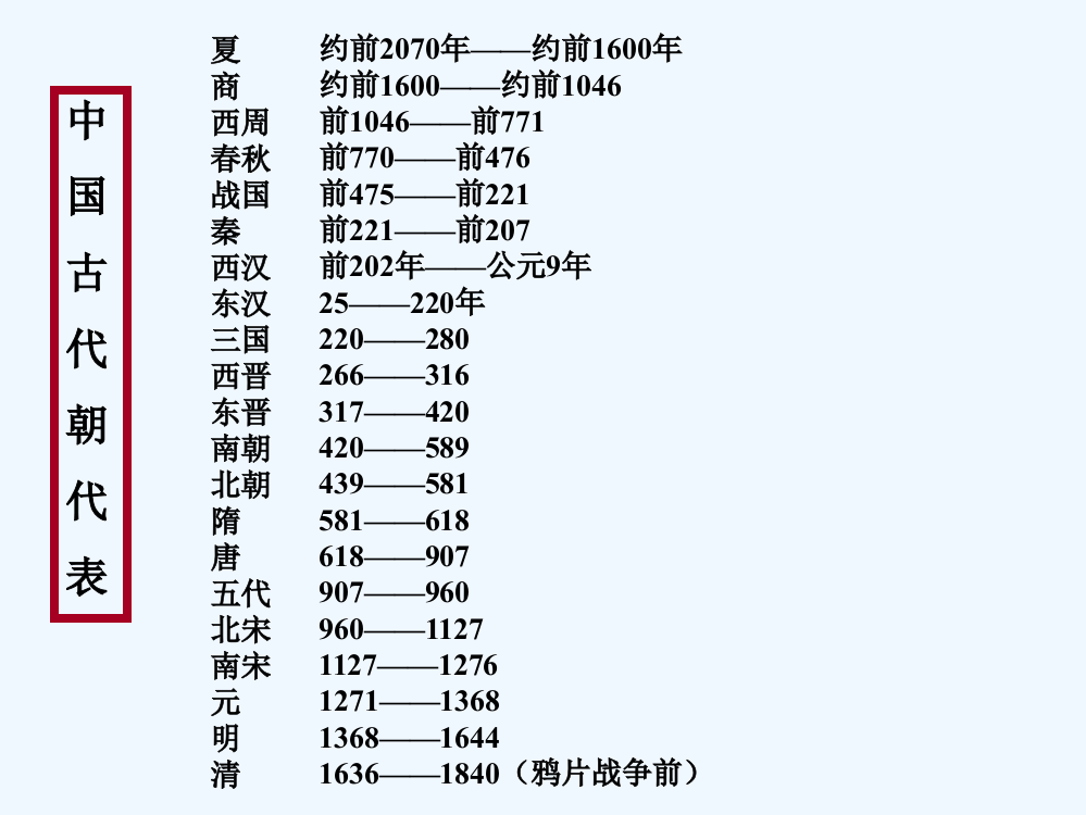 高一历史课件：1.1《第一节