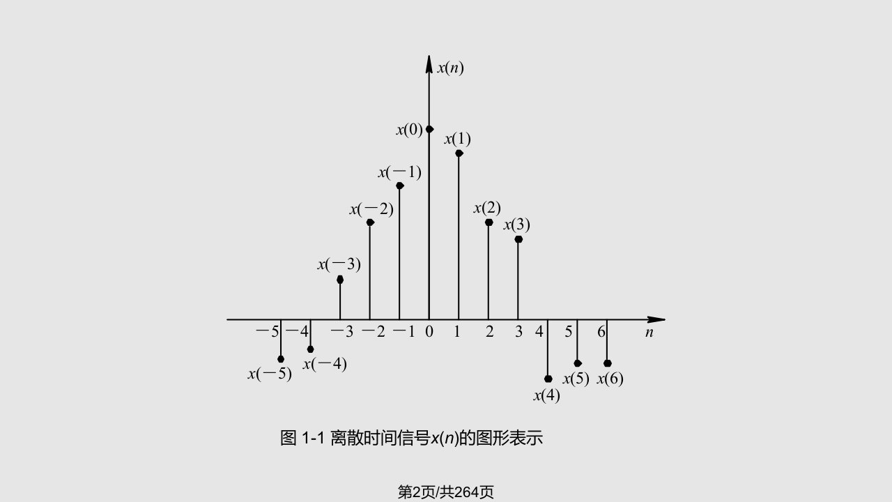 数字信号处理第12章