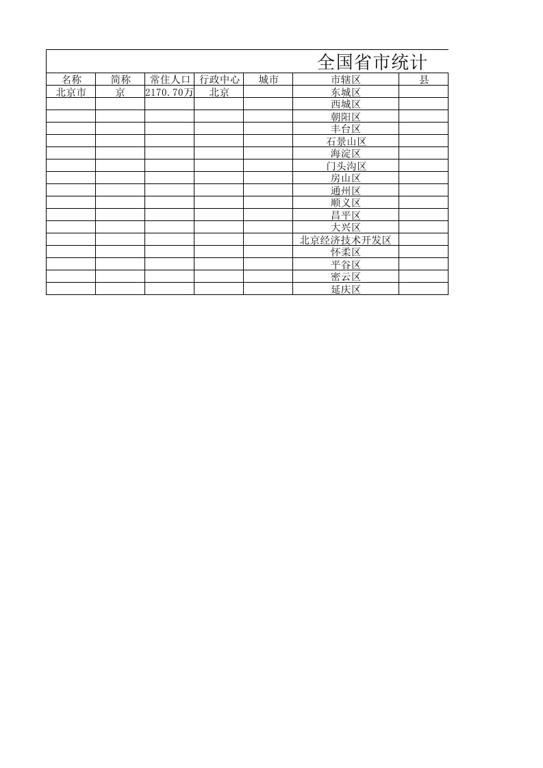 2019年全国省市县各地人口GDP总汇表