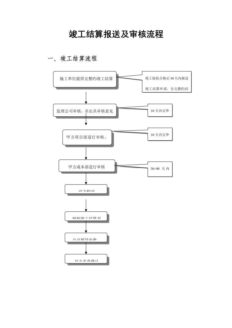 竣工结算报送及审核标准流程