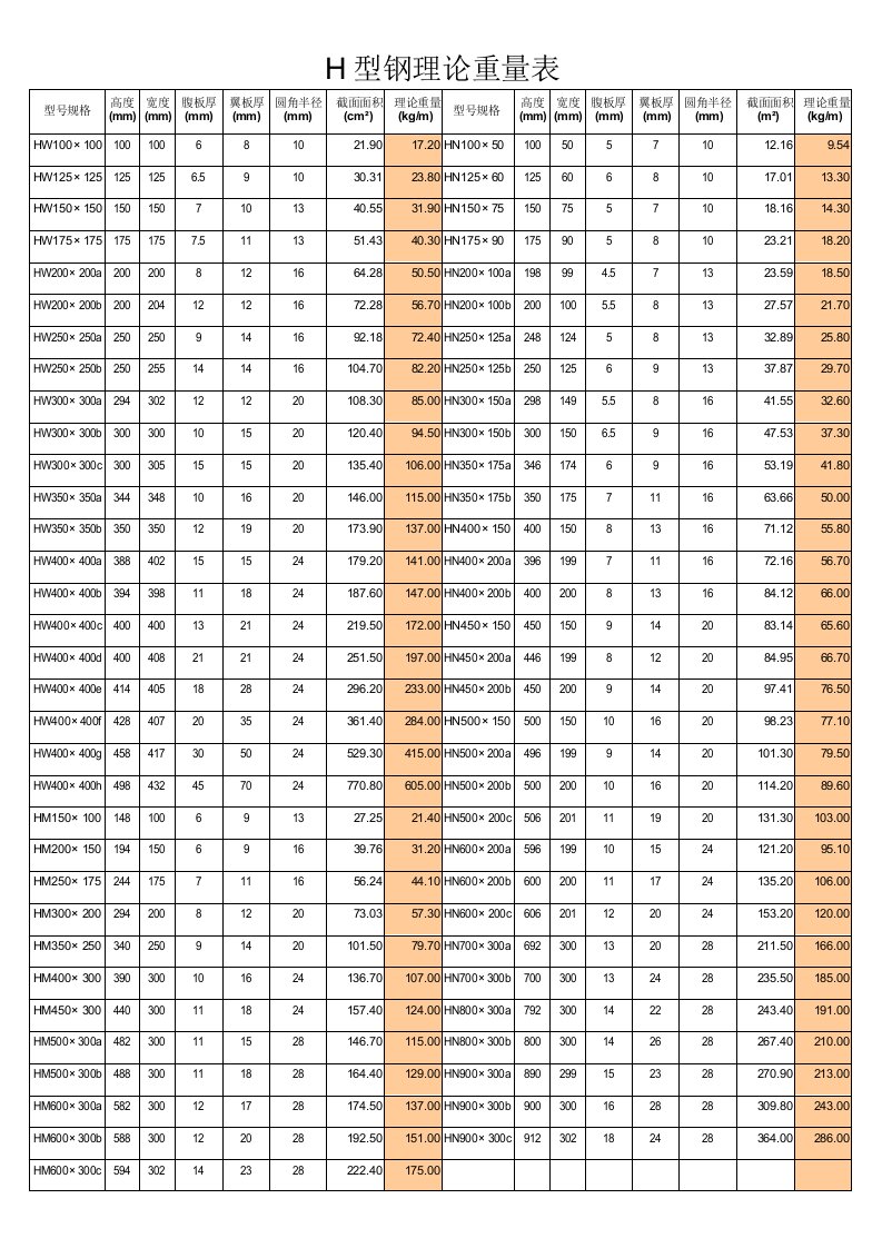 常用钢材理论重量表pdf