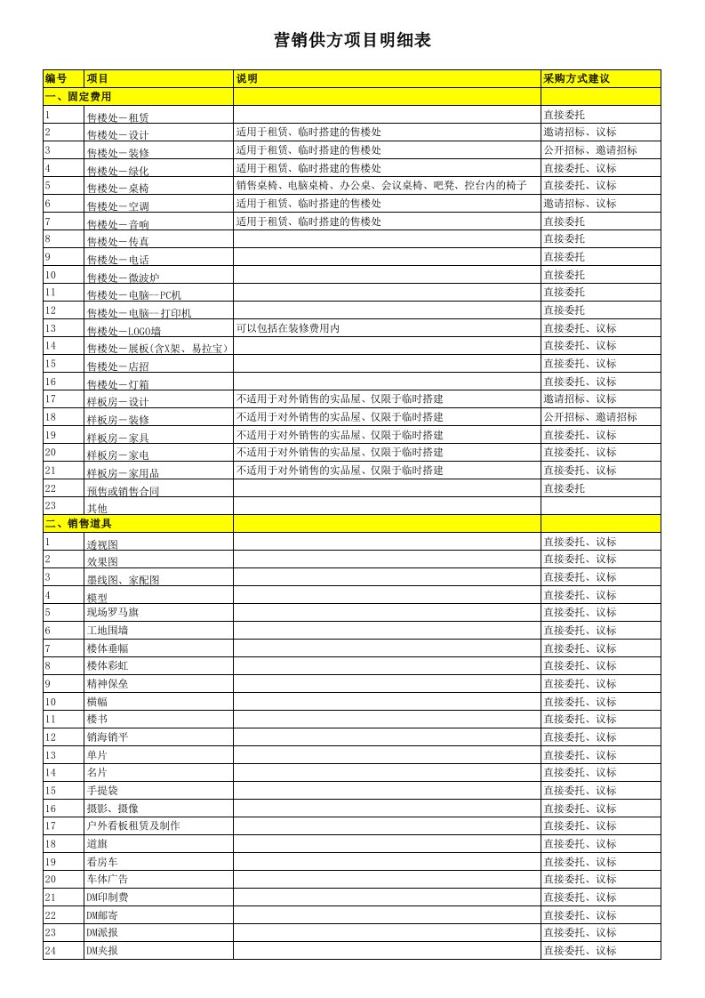 表格模板-营销供方项目明细表