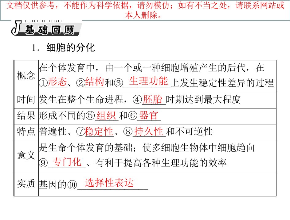 生物高考复习课件：必修1-第6章-第2、3、4节-细胞的分化、衰老、凋亡和癌变