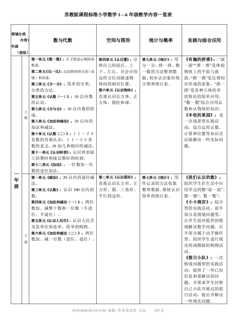 苏教版小学数学六个年级教学计划及具体内容