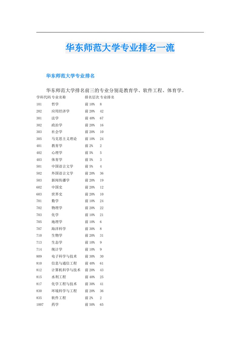 华东师范大学专业排名一流