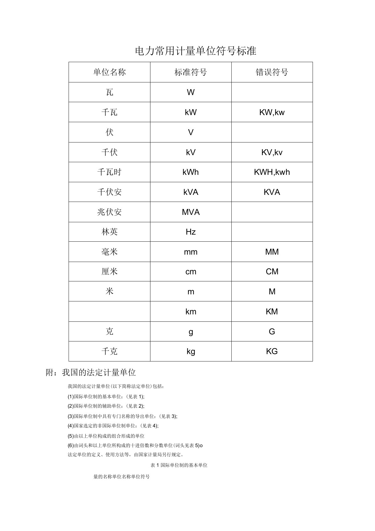 电力常用计量单位符标准