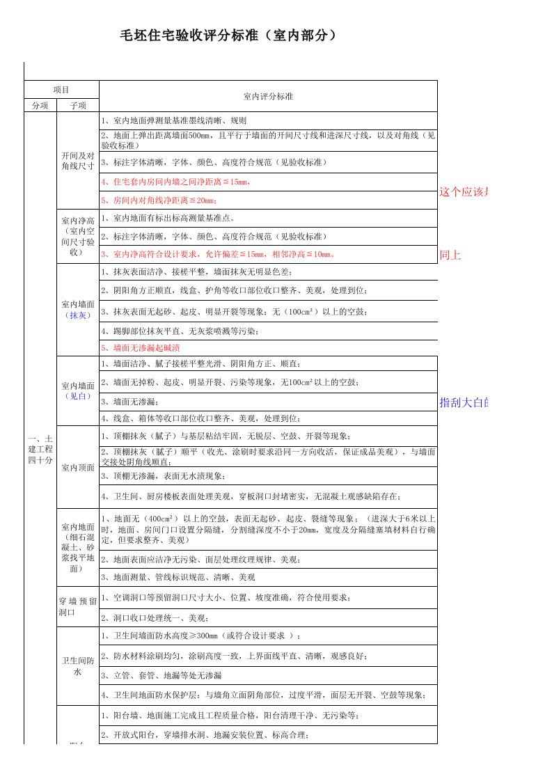 毛坯房户内验收标准