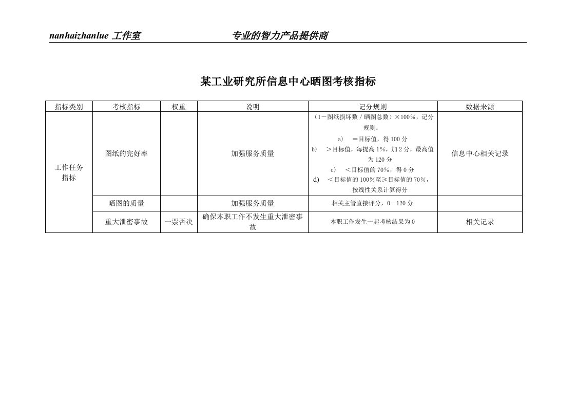 某工业研究所信息中心晒图考核指标