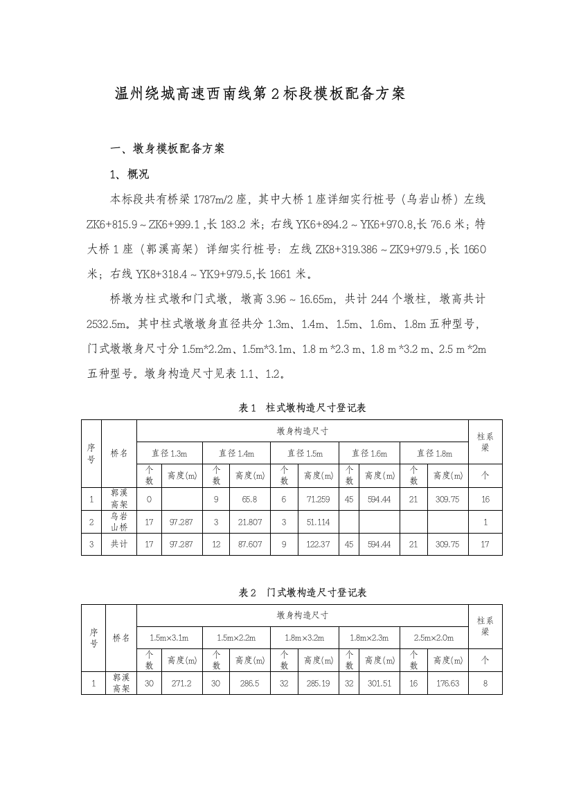 桥梁模板配置专项方案