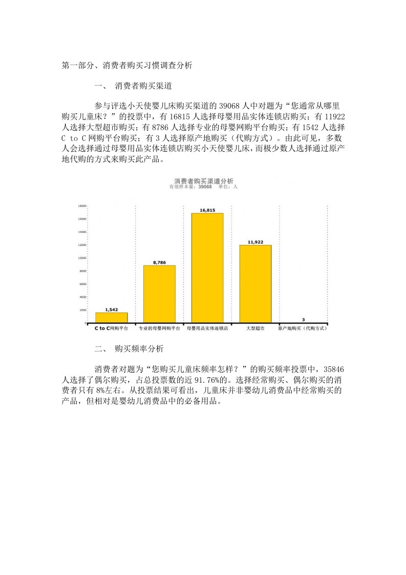 小天使婴儿床消费者购买习惯调查分析