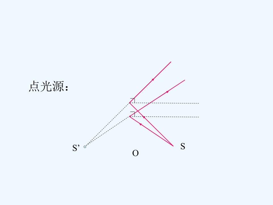 8【名师课件】八年级物理上册4.3