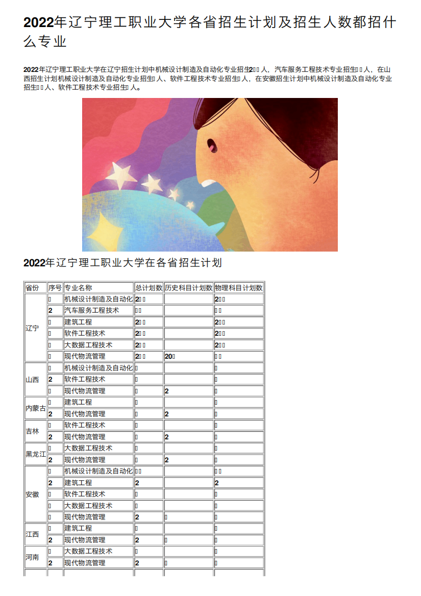 2022年辽宁理工职业大学各省招生计划及招生人数都招什么专业