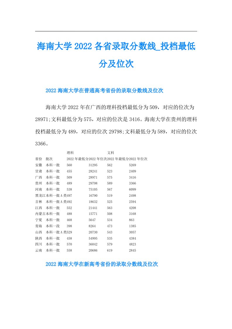 海南大学各省录取分数线_投档最低分及位次