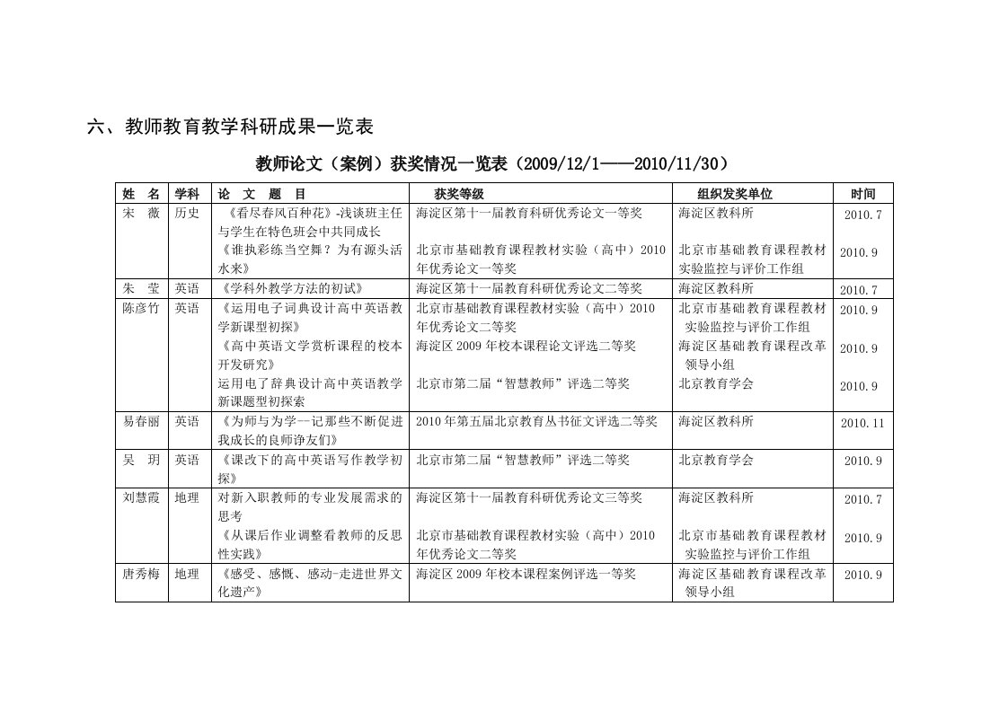 教师教育教学科研成果一览表