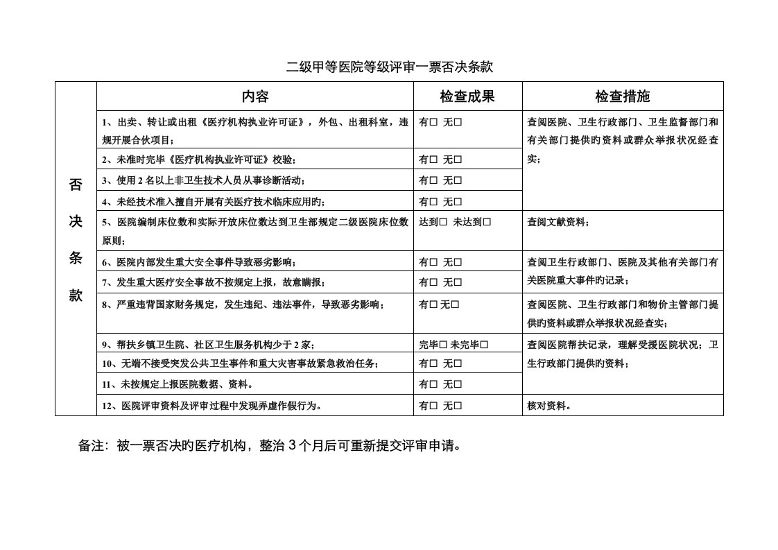 二级甲等医院评审重点标准与评价标准细则六临床科室管理与重点技术水平