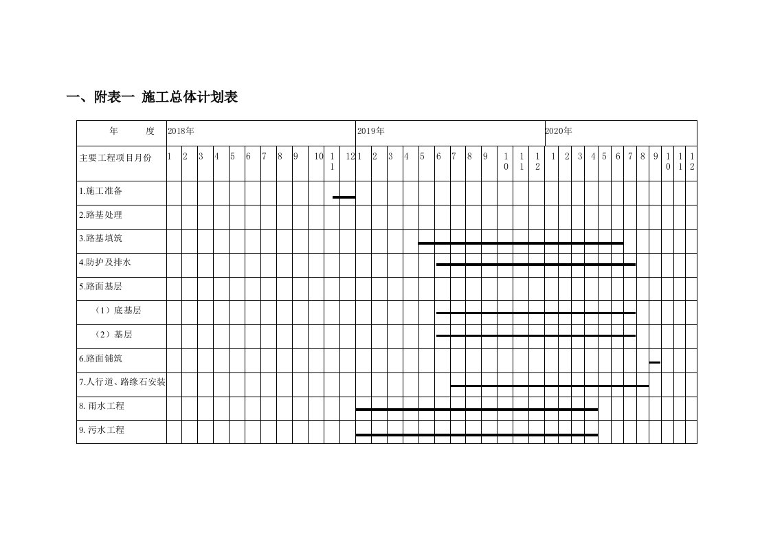 附表一