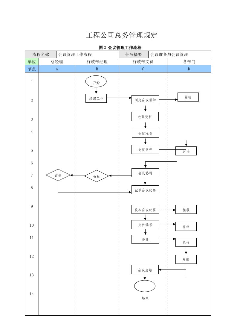 工程公司总务管理