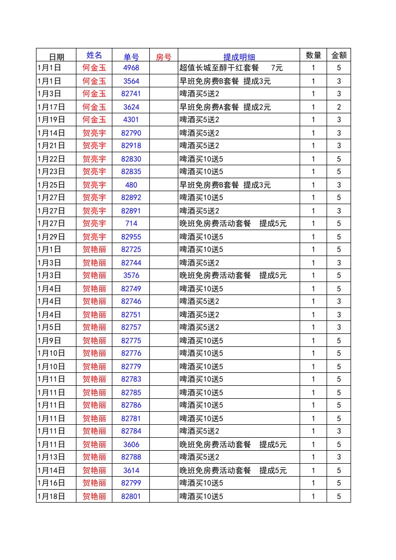 量贩式ktv员工提成电子统计表