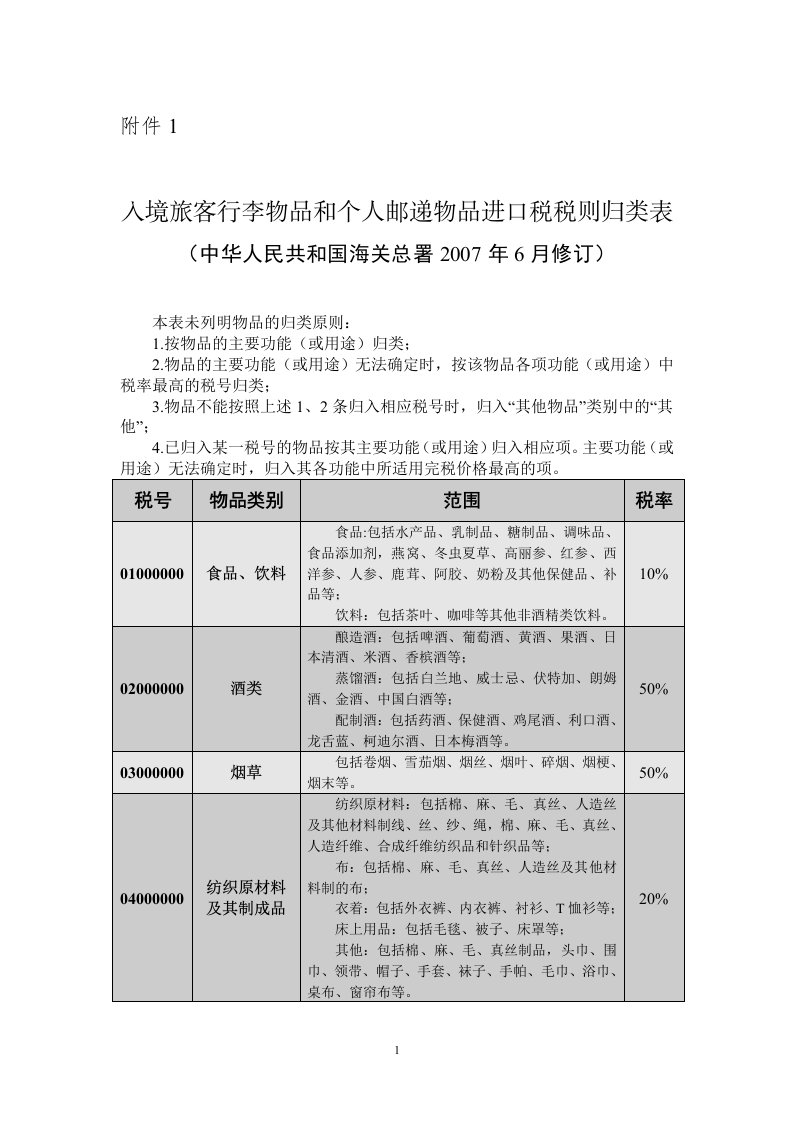 中华人民共和国进境物品归类税率表