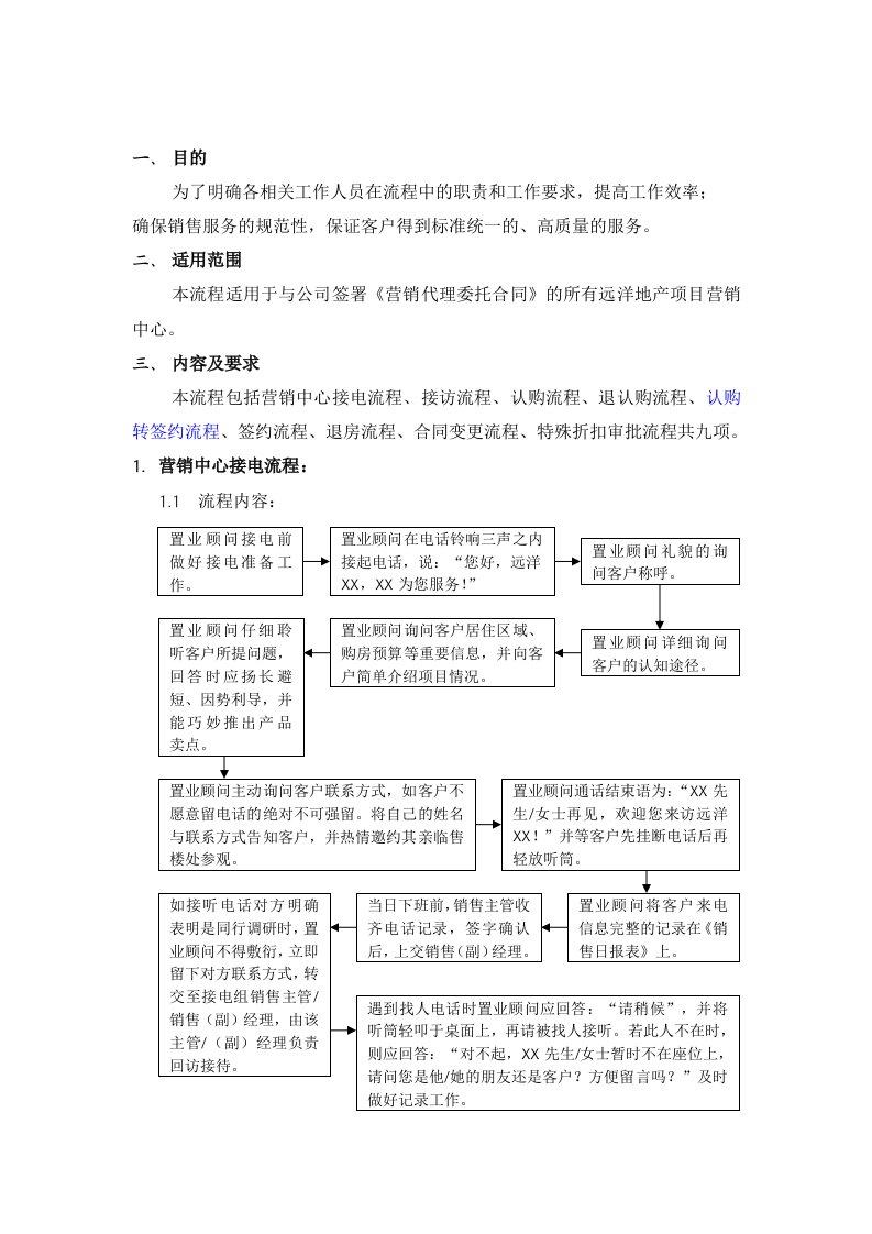 营销中心销售业务标准化流程分析