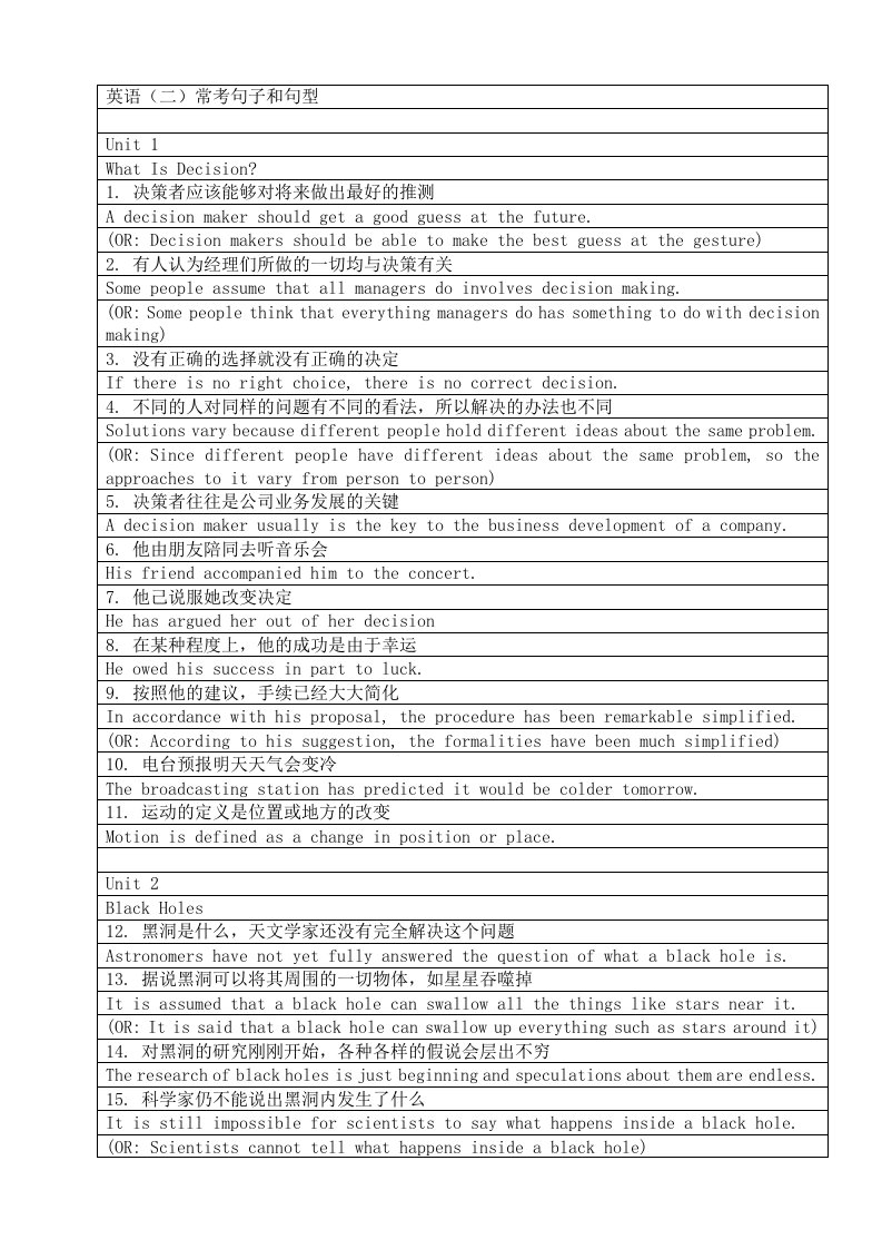 英语1-15单元常考句子和重点句型