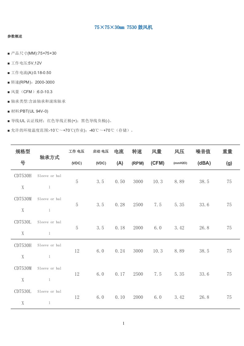 7530鼓风机