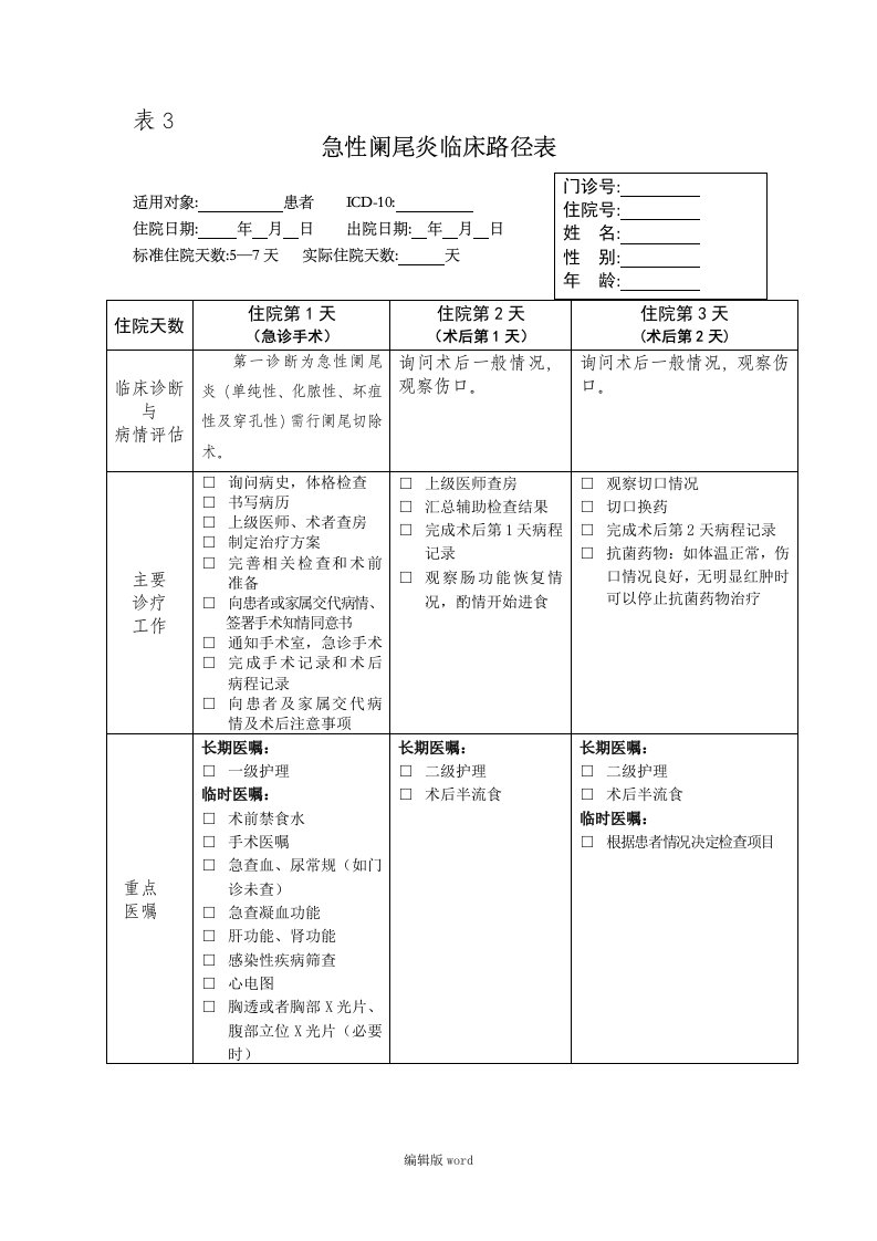 急性阑尾炎临床路径表