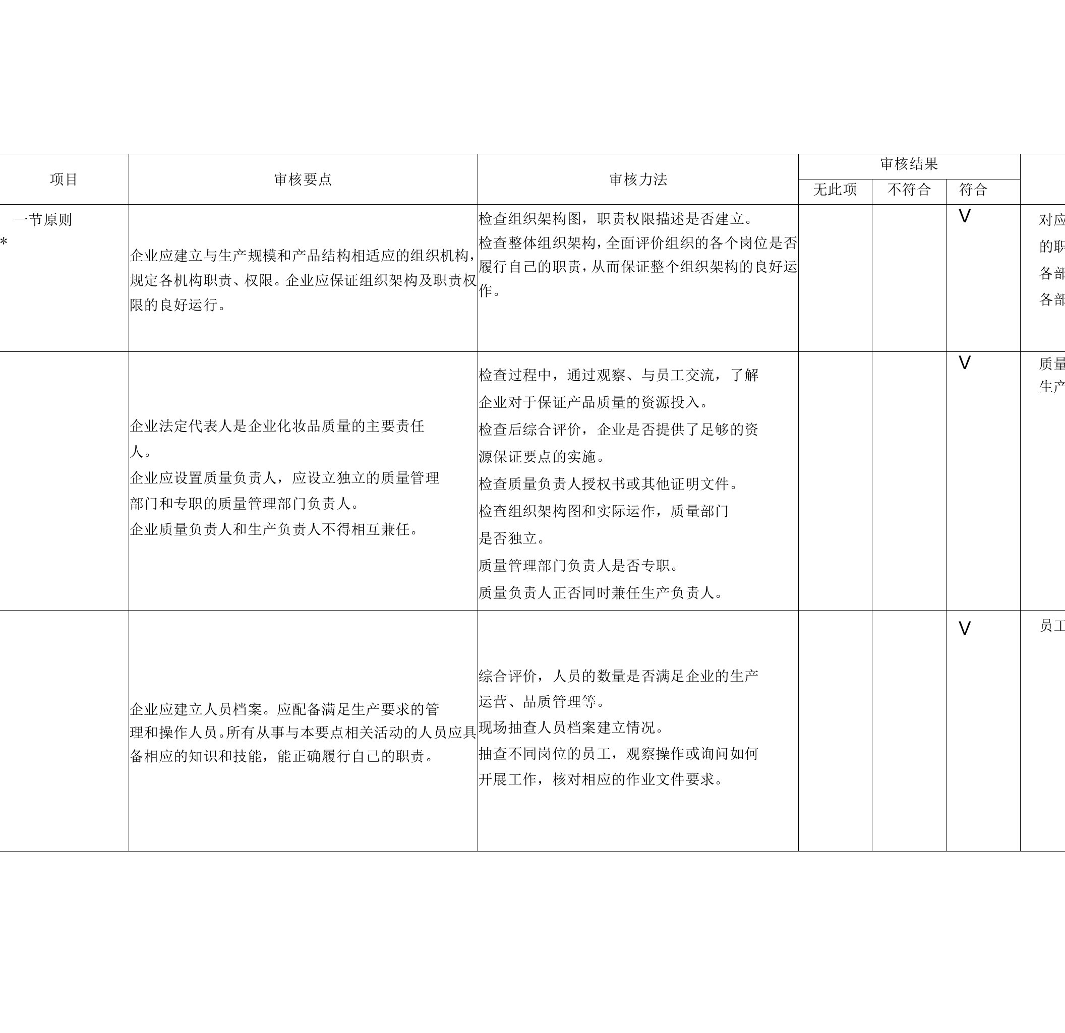 化妆品内审检查表