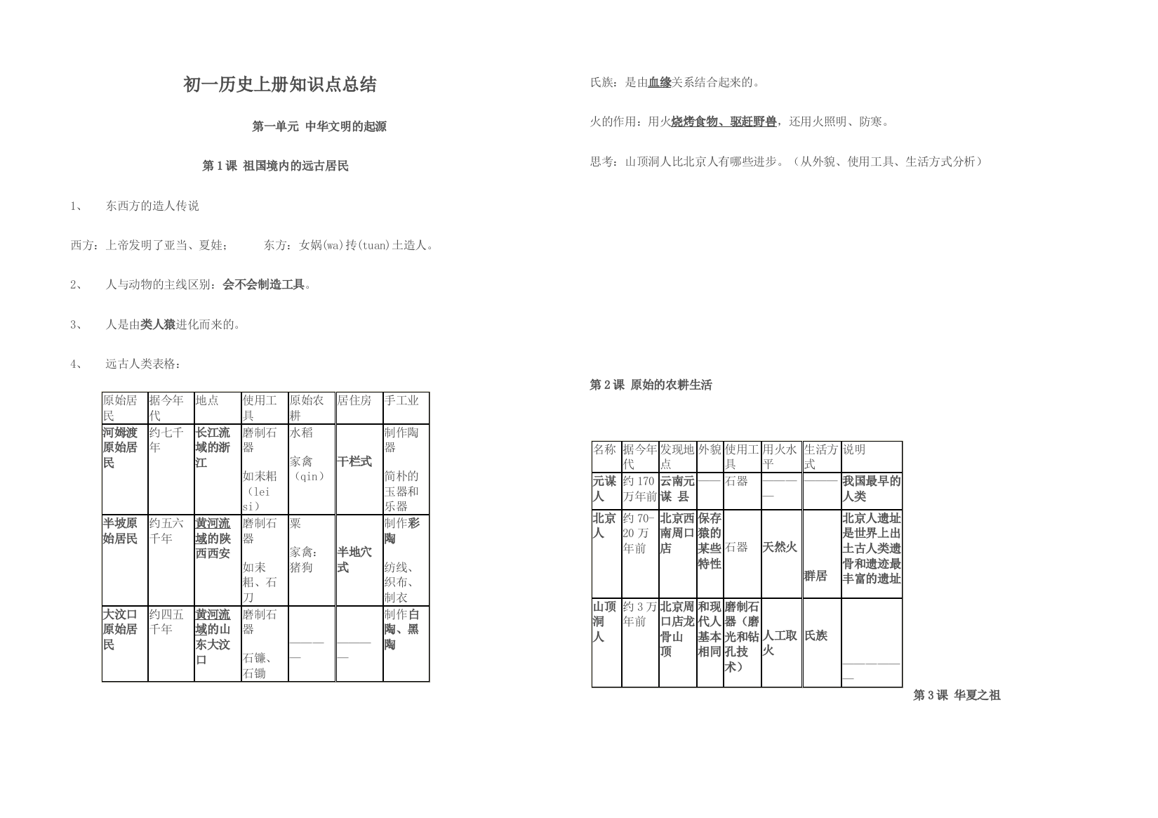 2023年初一历册知识点总结全面