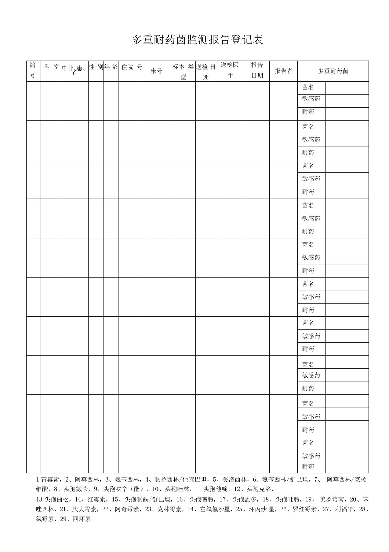 多重耐药菌监测报告登记表