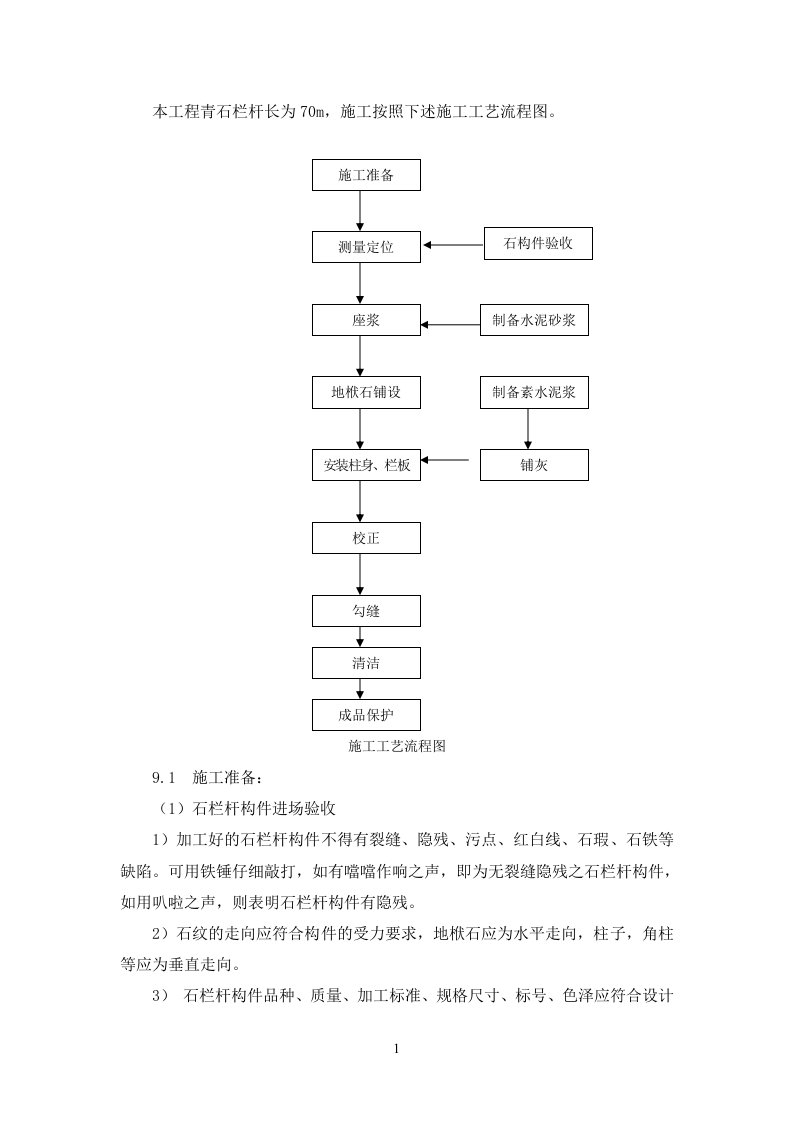 青石栏杆施工方法