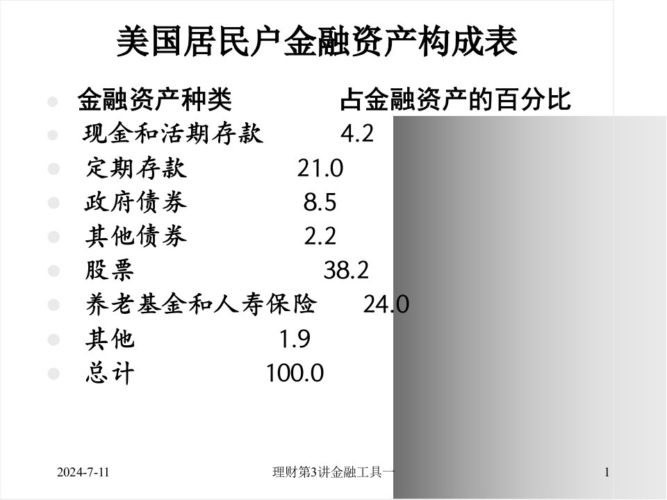 理财第3讲金融工具一课件