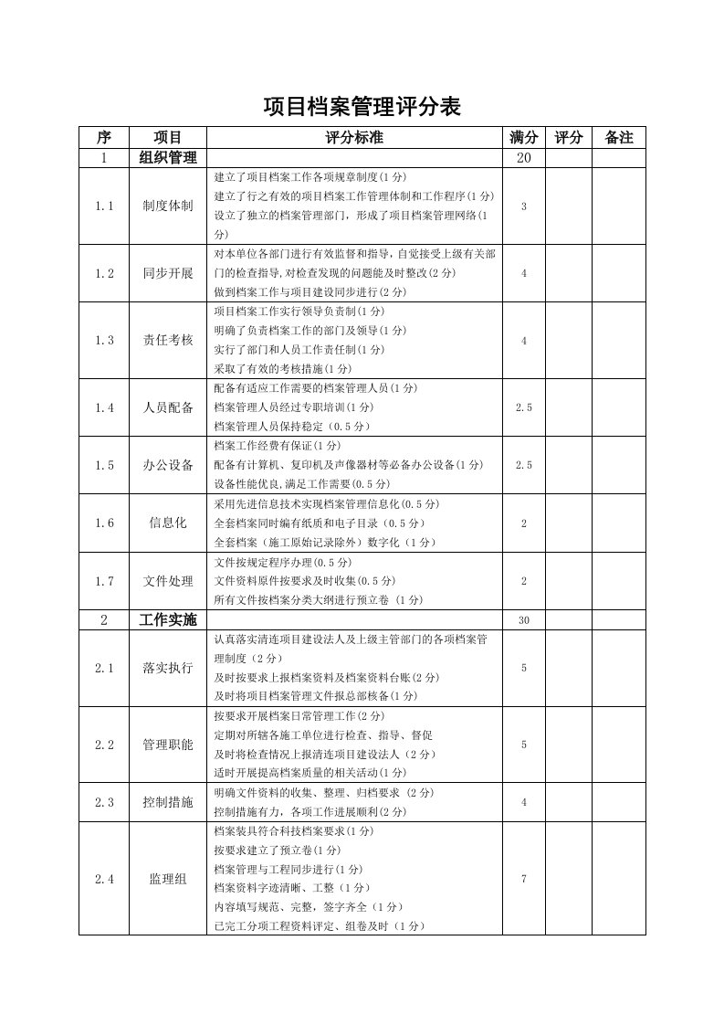 项目档案管理评分表