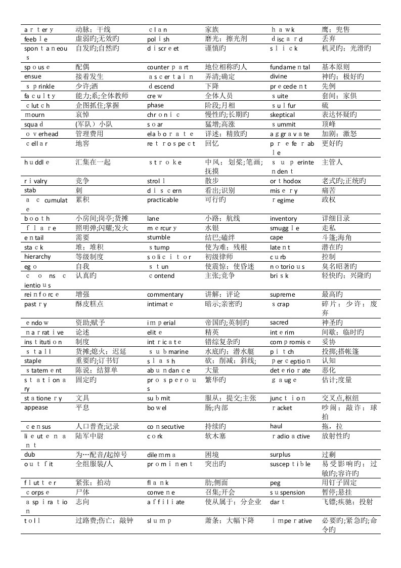 2023年英语六级重点难点单词词汇整理背诵默写表