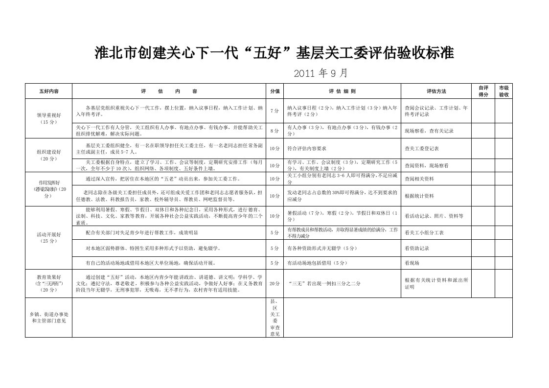 五好关工委验收标准