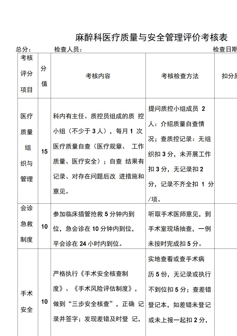 麻醉科医疗质量与安全评价考核表