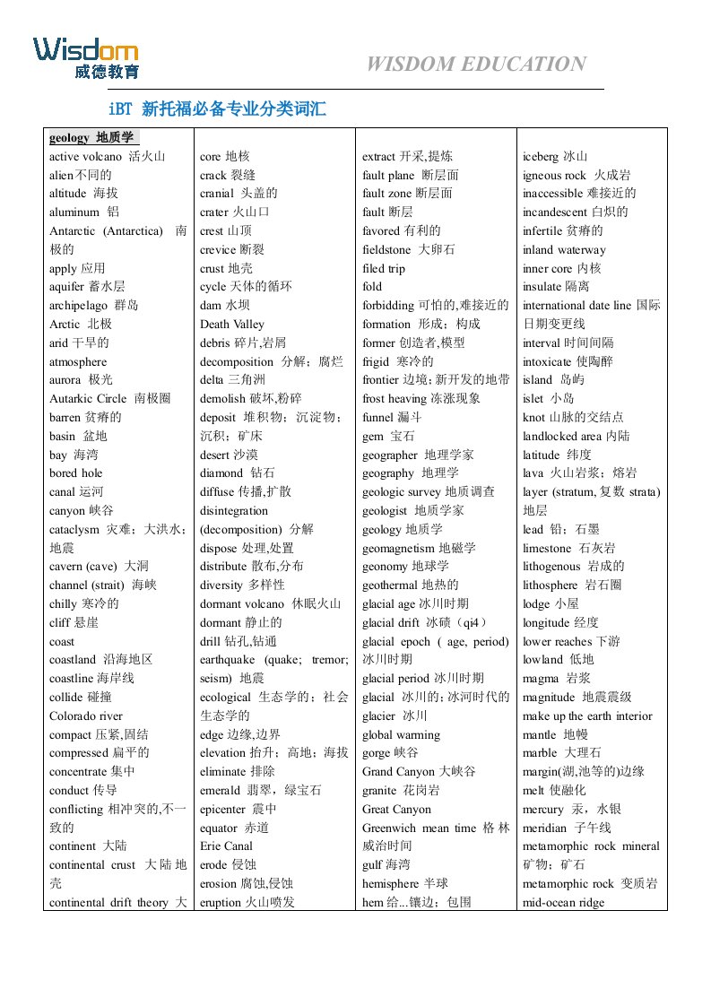 新托福词汇分类-iBT分析